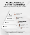 Złuszczająco-nawilżający peeling do skalpu z 3,2% kompleksem kwasów AHA/BHA i 1% sokiem z aloesu Feel The Peel 150 ml - Veoli Botanica