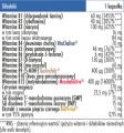 Witamina B Complex + 90 kapsułek - Biowen
